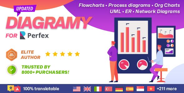 Diagramy - Diagrams and BPMN module for Perfex (Flowcharts, Process diagrams, Org Charts & more)    