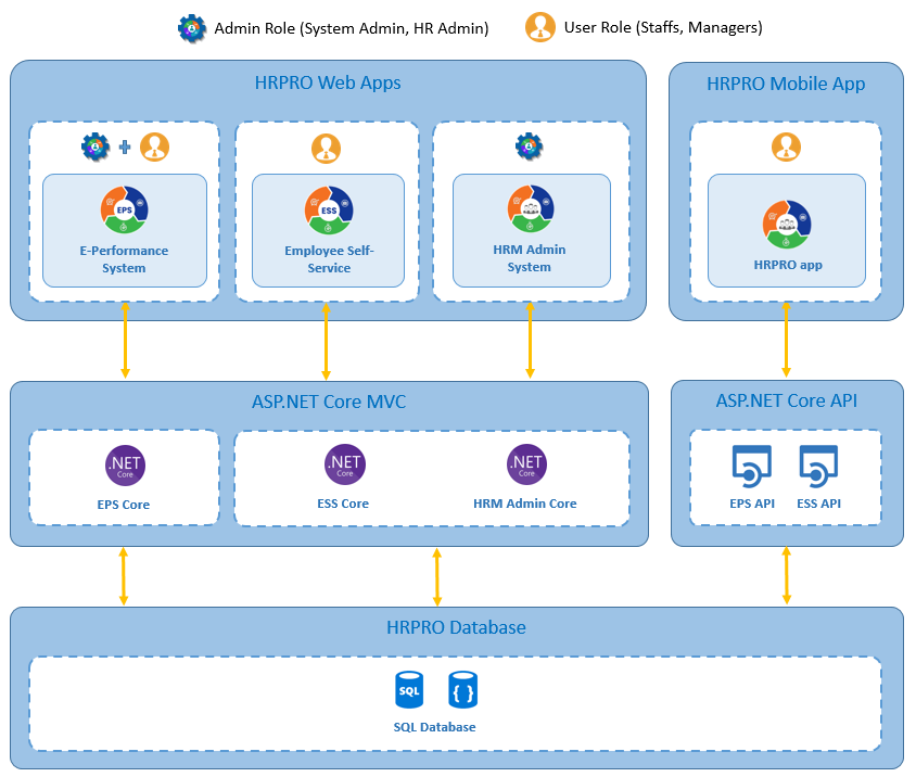 HRPRO - HRM Series Solution with Web System and Mobile Apps - 3