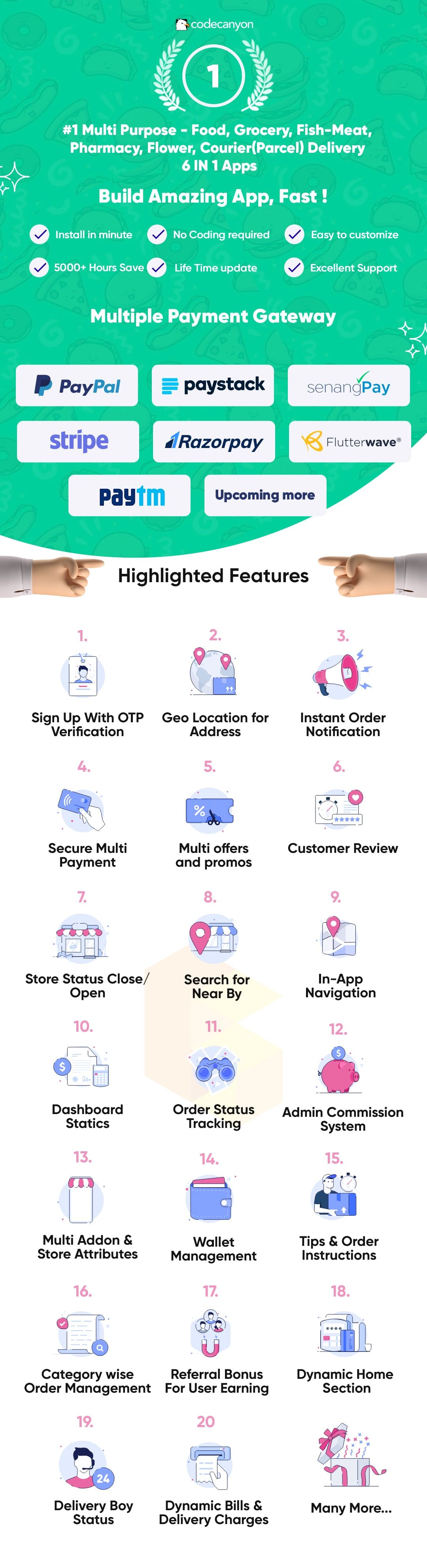 Multi Purpose - Food, Grocery, Fish-Meat, Pharmacy, Flower, Courier(Parcel) Delivery | iOS Apps - 1