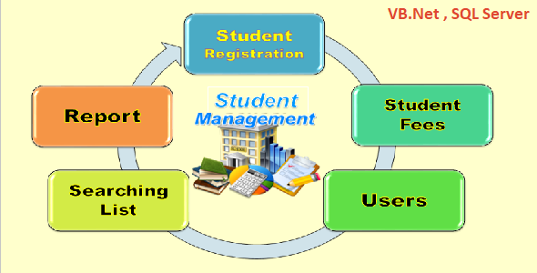 Student Management System    