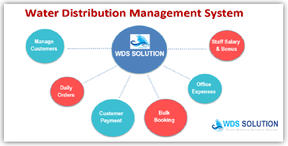Water Distribution Management System (WDS) Net   Forms