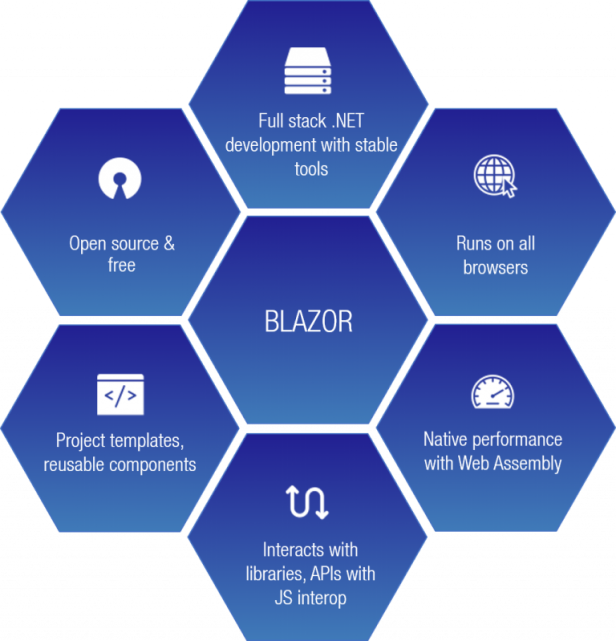 Blazor Store - Mobile PWA and Site Templates with Powerful Built-in Functions - 30