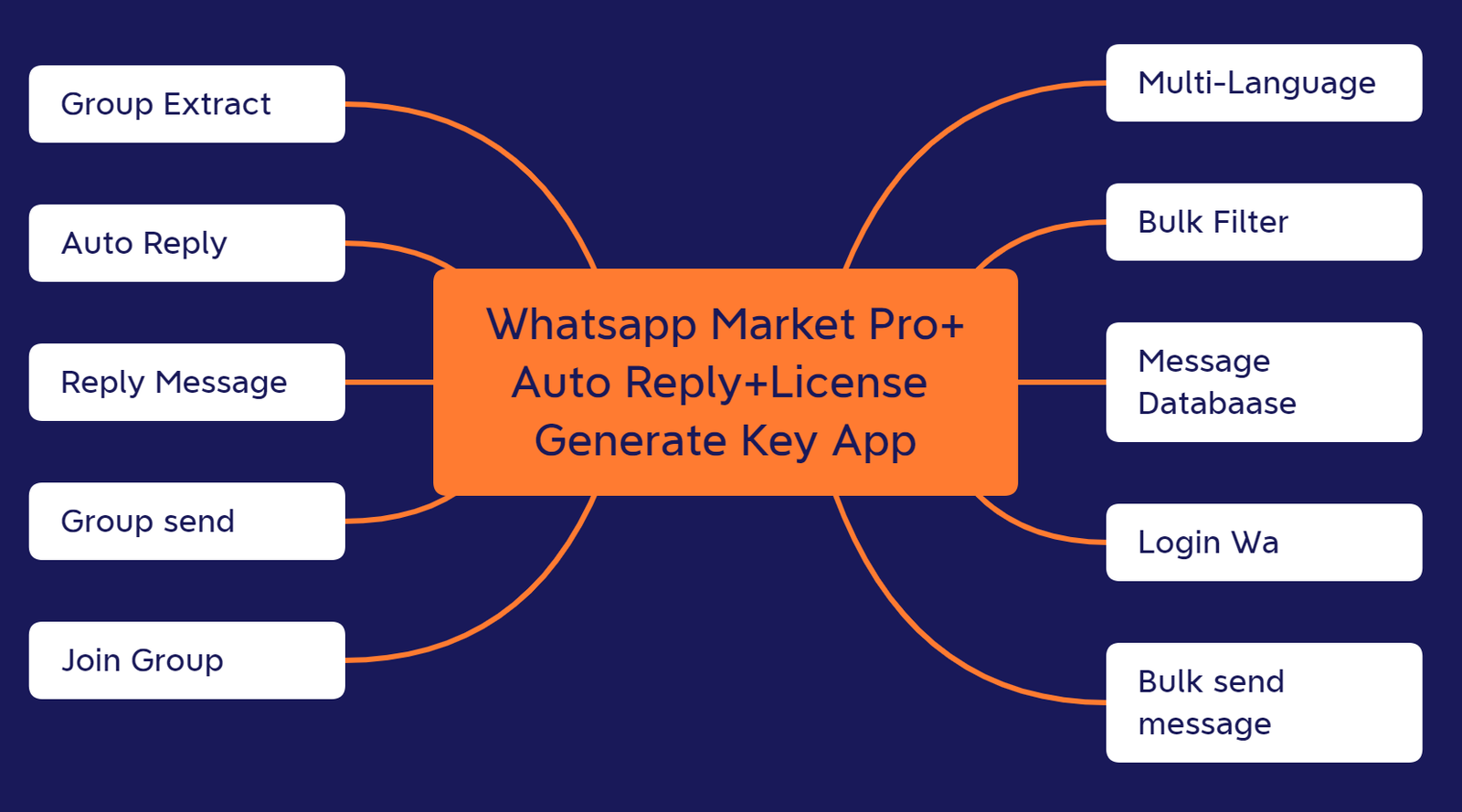 Whatsapp-Market-Pro-Auto-Reply-License-Generate-Key-App