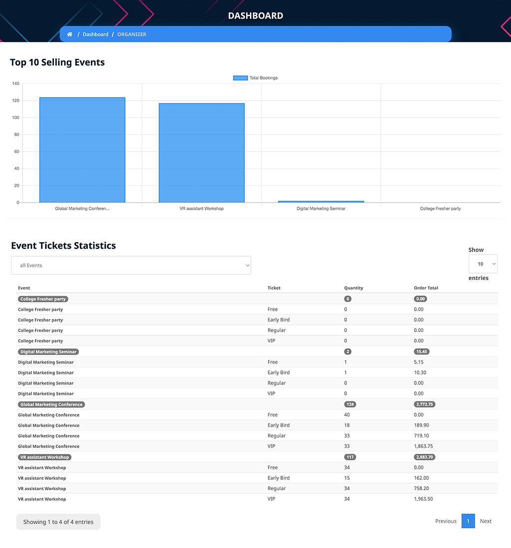 eventmie-Organizer Dashboard