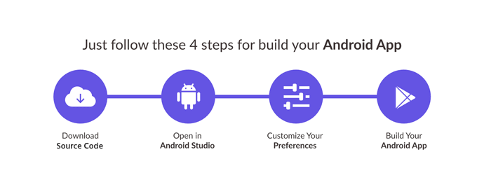 Quotes & Status Android Studio App