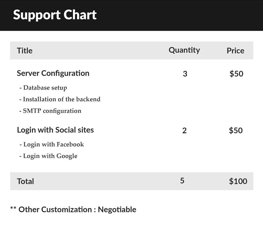 Streamz- A music streaming website with admin panel - 8