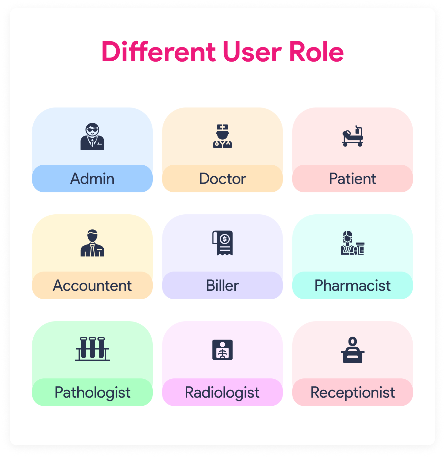 Trust Hospital Management System User Role