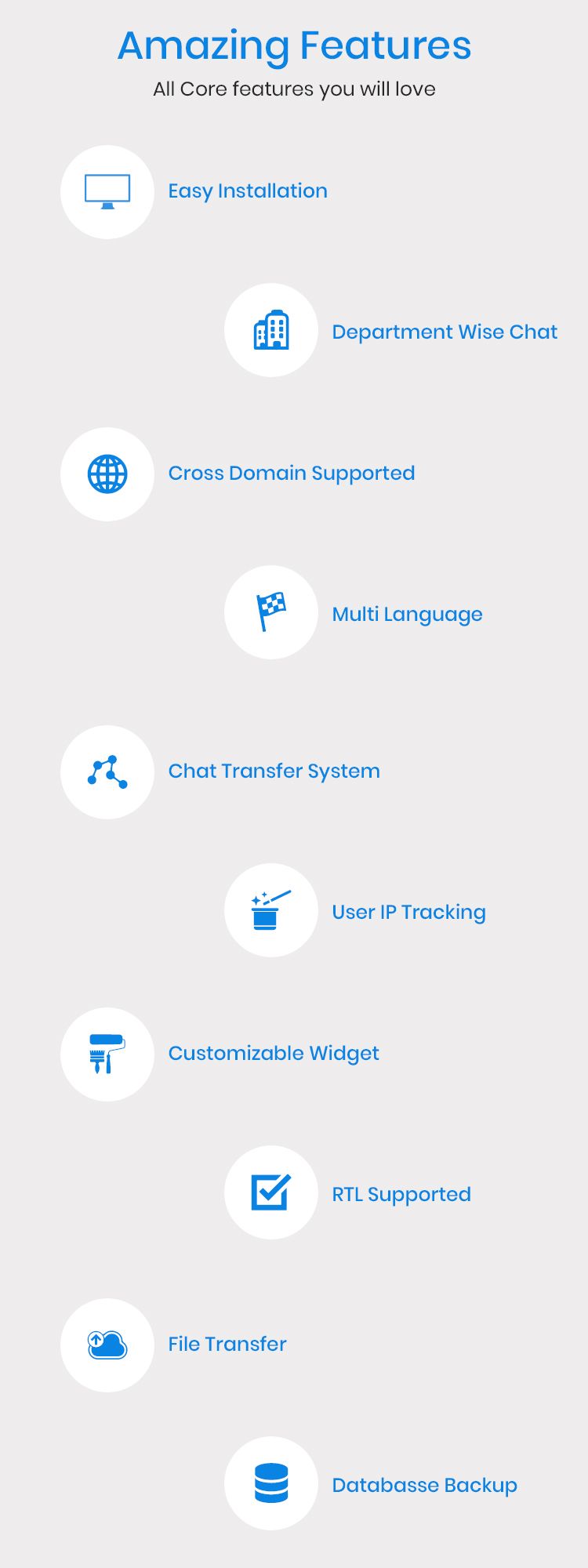 Tricky Chat - Laravel Live Support Chat - 4