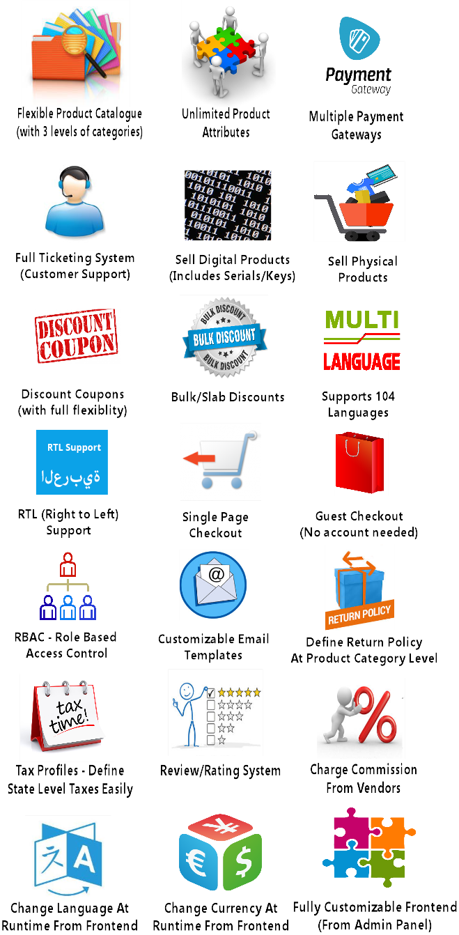 MulteCart Ultimate Ecommerce - Digital Multivendor Marketplace Online Store - eShop CMS - 9