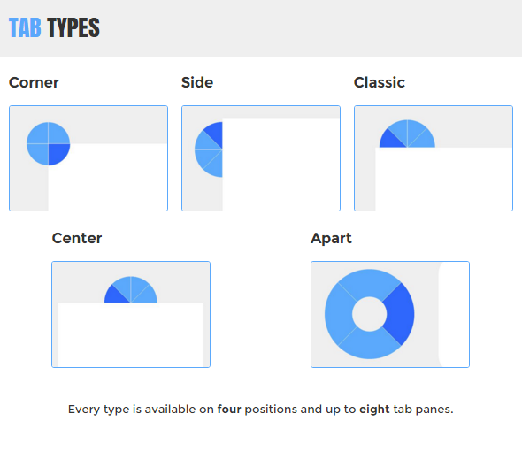 Wheelizate Tabs - Tab types
