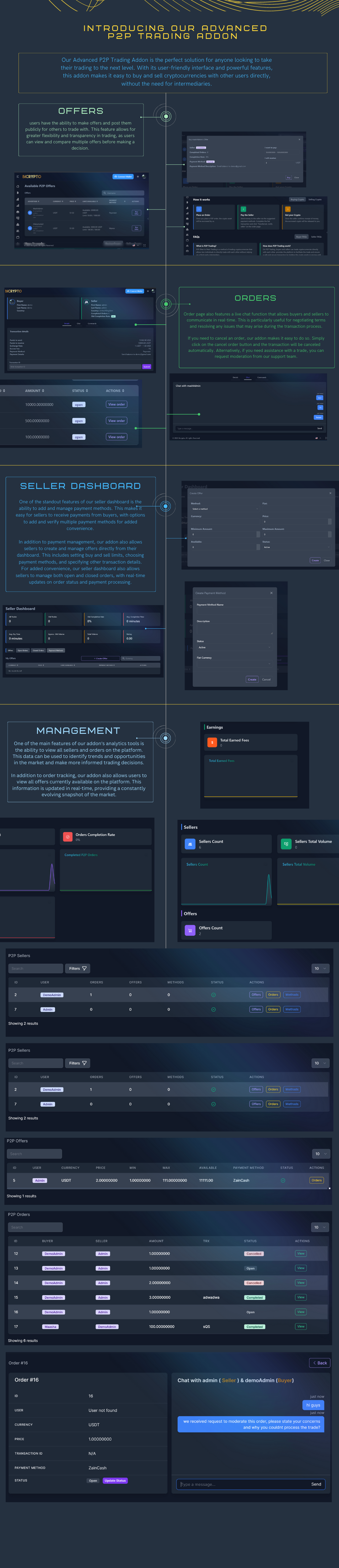 Introducing Our Advanced P2P Trading Addon