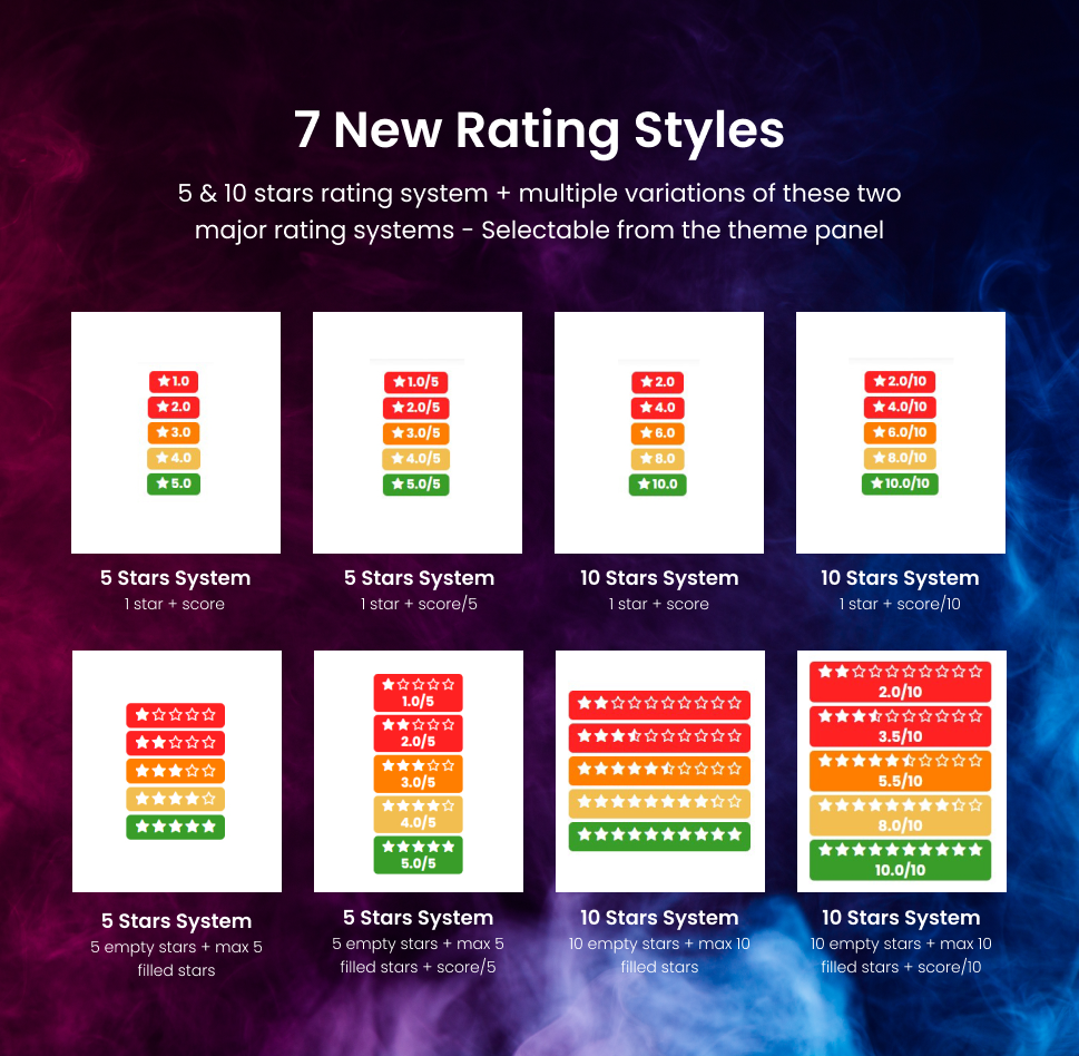 Coinflip - Casino Affiliate & Gambling WordPress Theme - 5