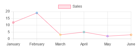 line-chart