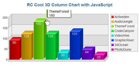 3D Column Chart with JavaScript  Ratings And Charts  