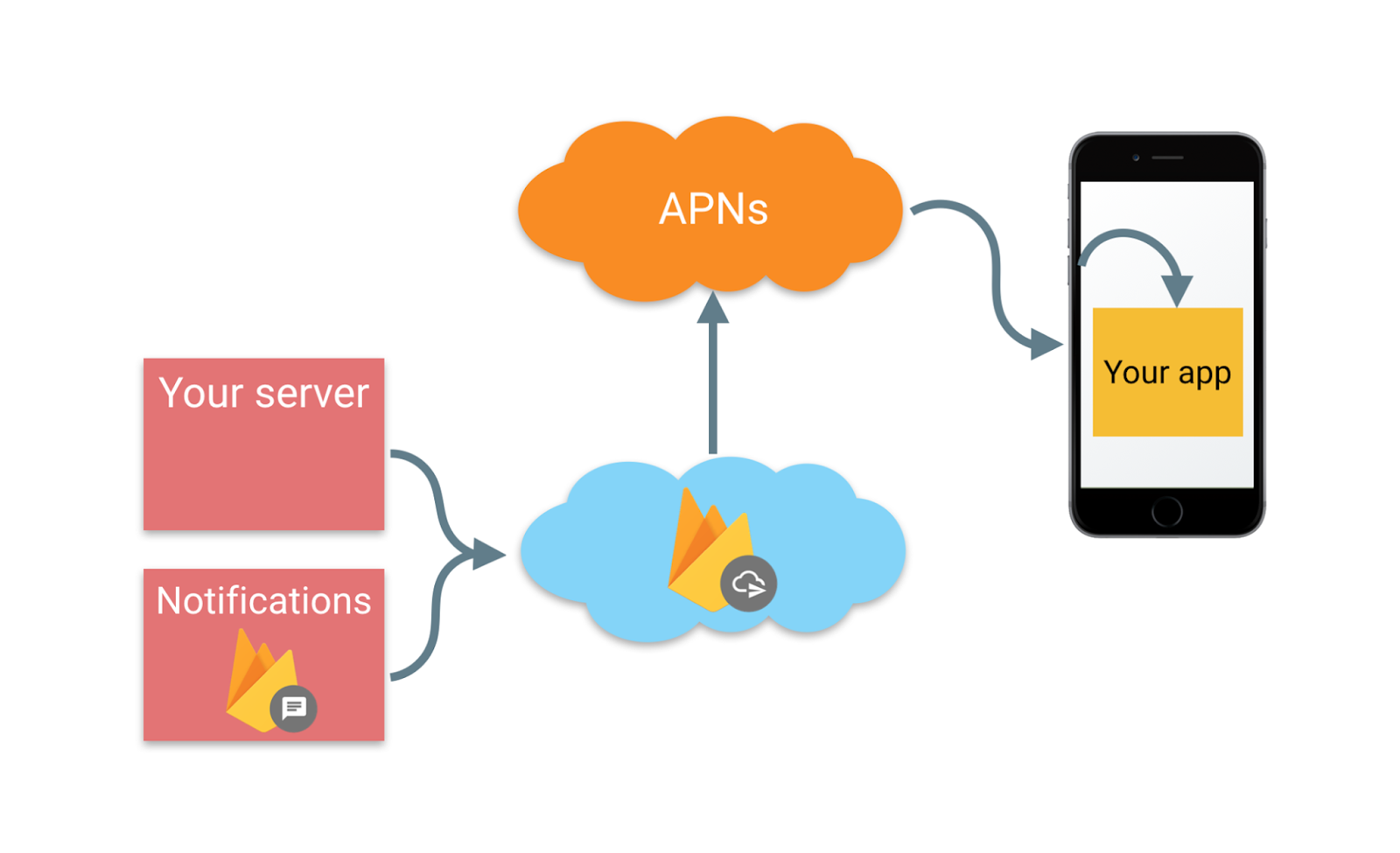 gesture, gesture to left, iOS app, iOS Proximity Sensors, Mister Grizzly, music player, sdk, firebase push iOS, iOS Addon, iOS addon free, firebase iOS