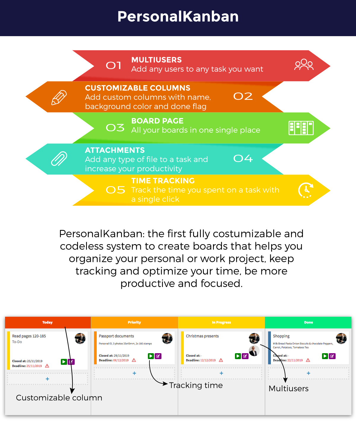 Personal Kanban Board - FireGUI Customizable - 3