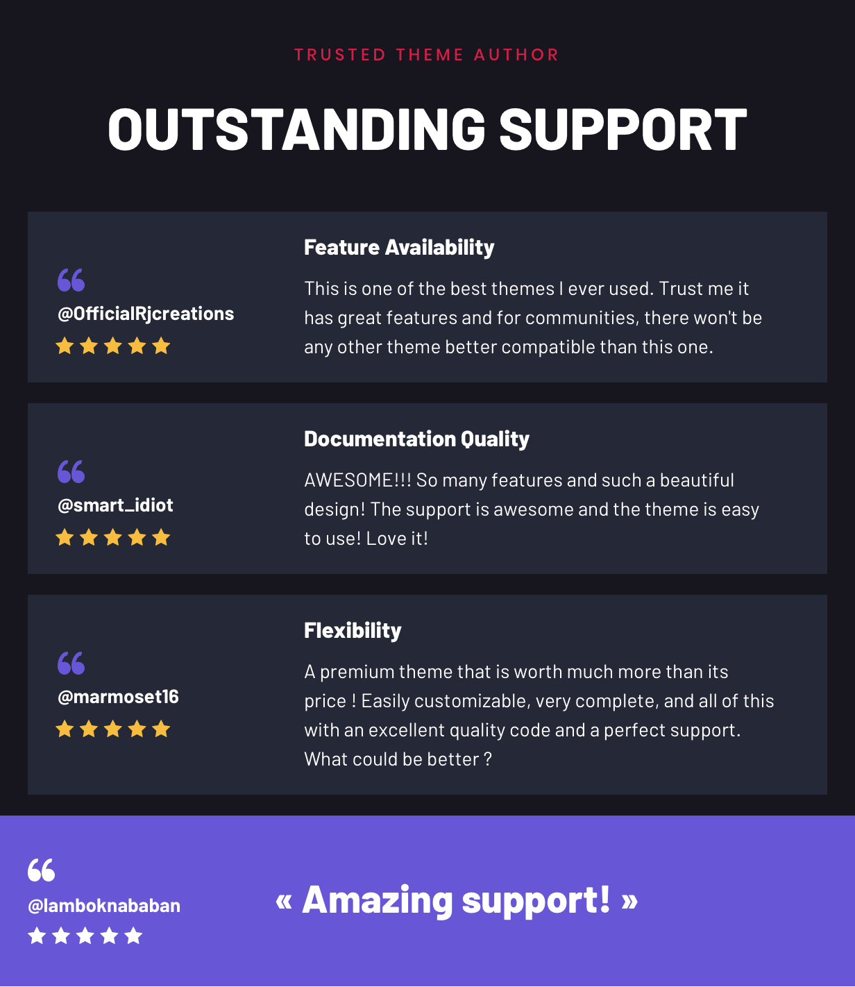 Armadon - Gutenberg WordPress Theme & For Gaming Community - 7