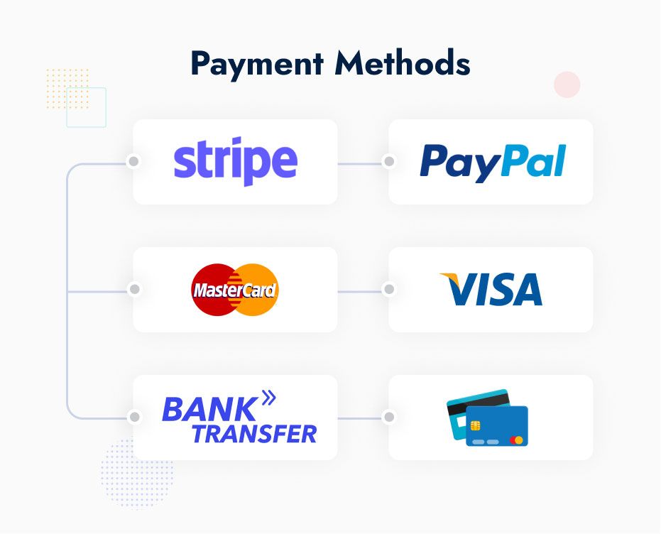 Payment methods