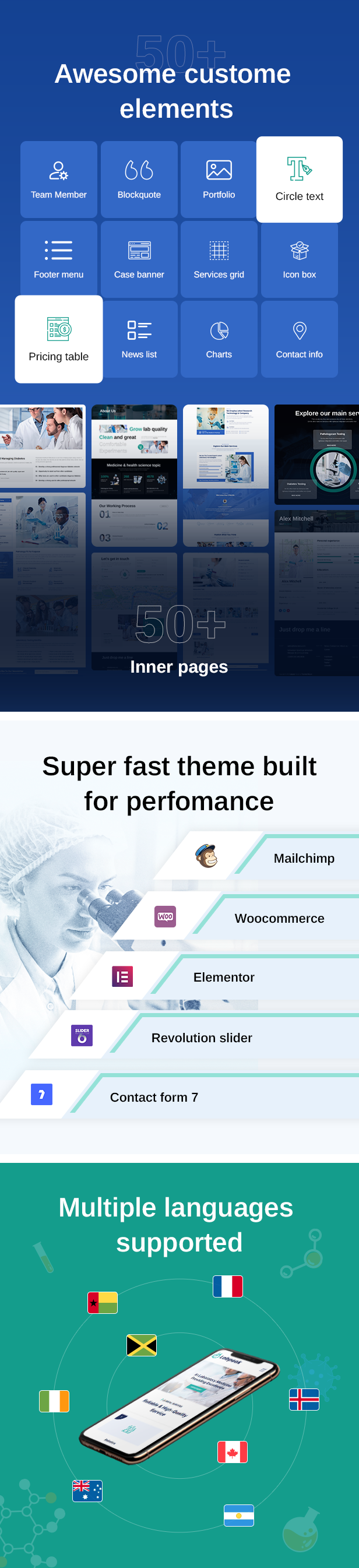 Labpeak WordPress Theme