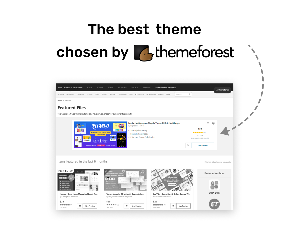 Lumia Shopify theme was featured item