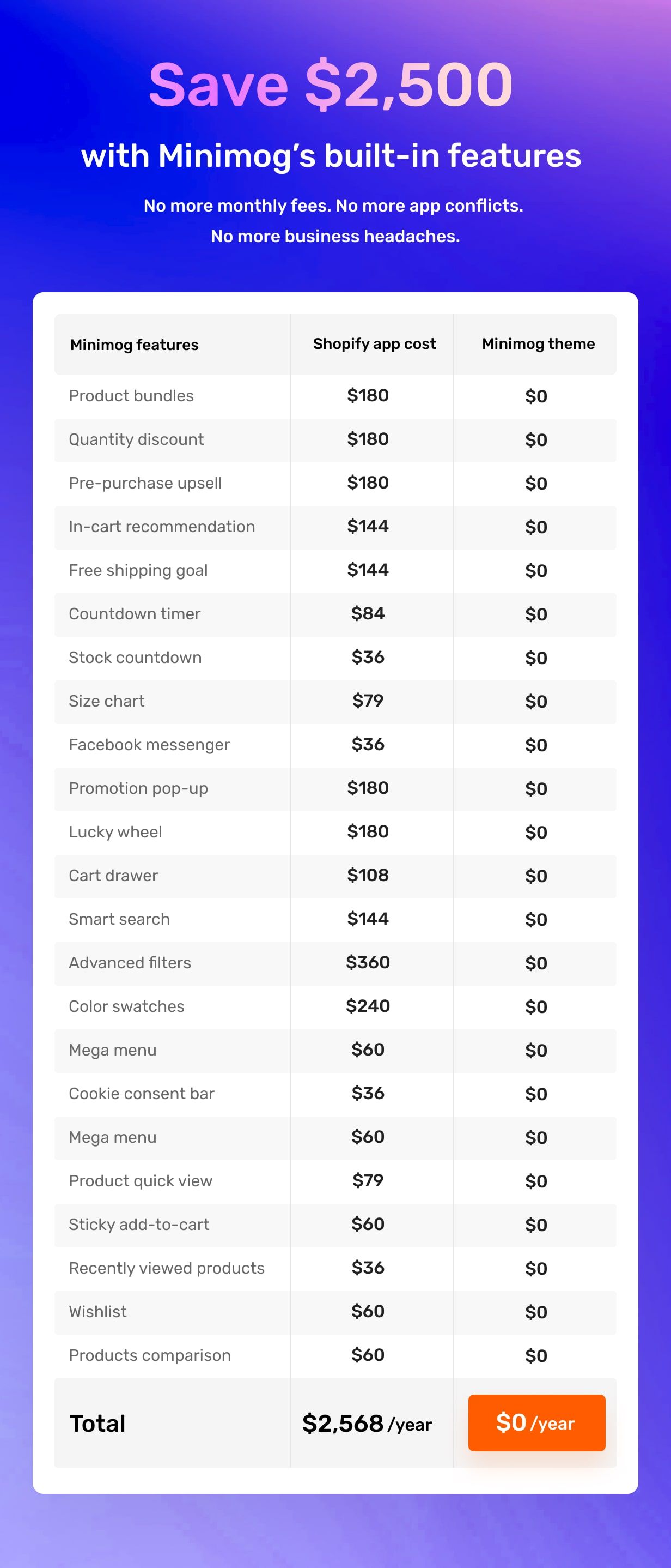 Minimog - The Next Generation Shopify Theme - 23