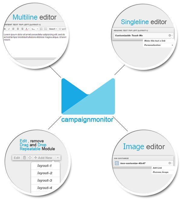 Kit Coin - Cryptocurrency Email Template - 5