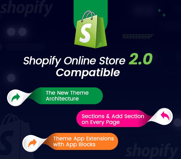 Auto Parts & Car Accessories Shopify Theme in 2023