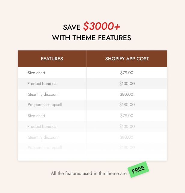 Mafoil - Multipurpose Shopify Theme - 10