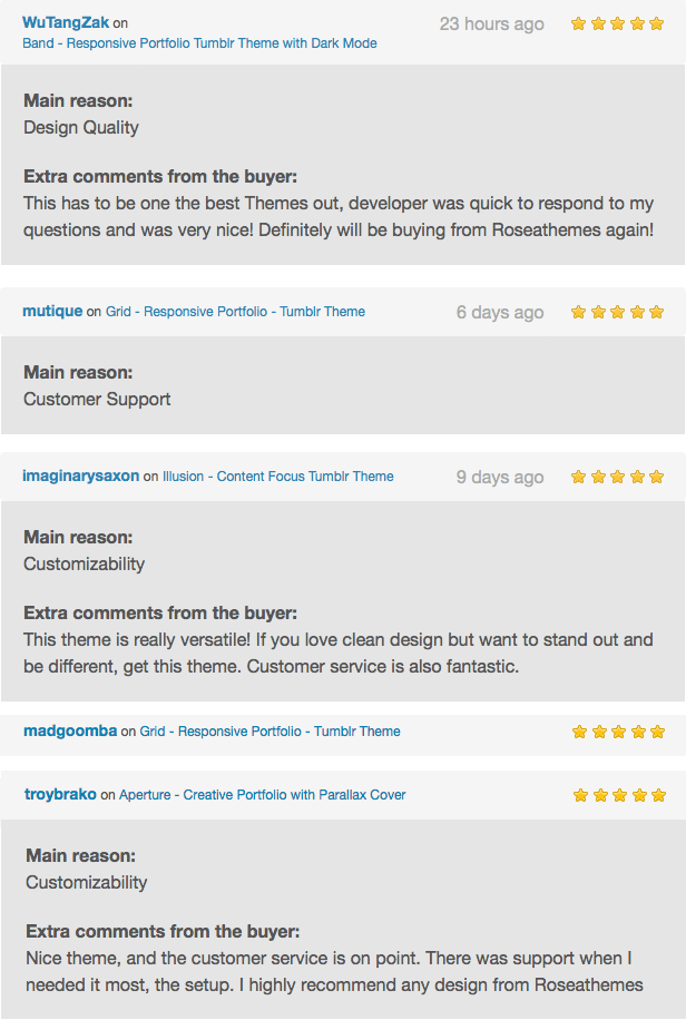 Premium Tumblr Themes