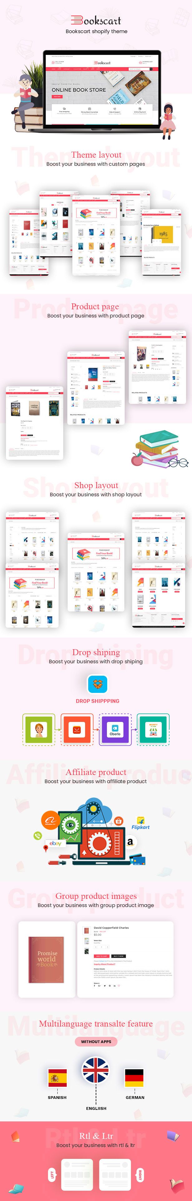 Cosmetic Kart- Beauty Shopify Theme