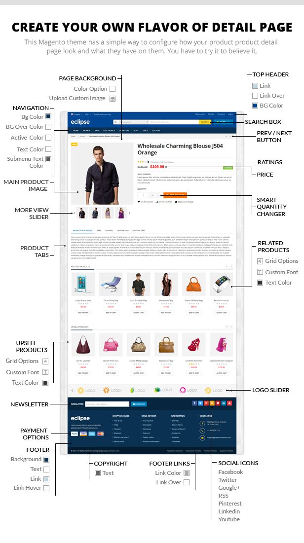 Digital store website magento