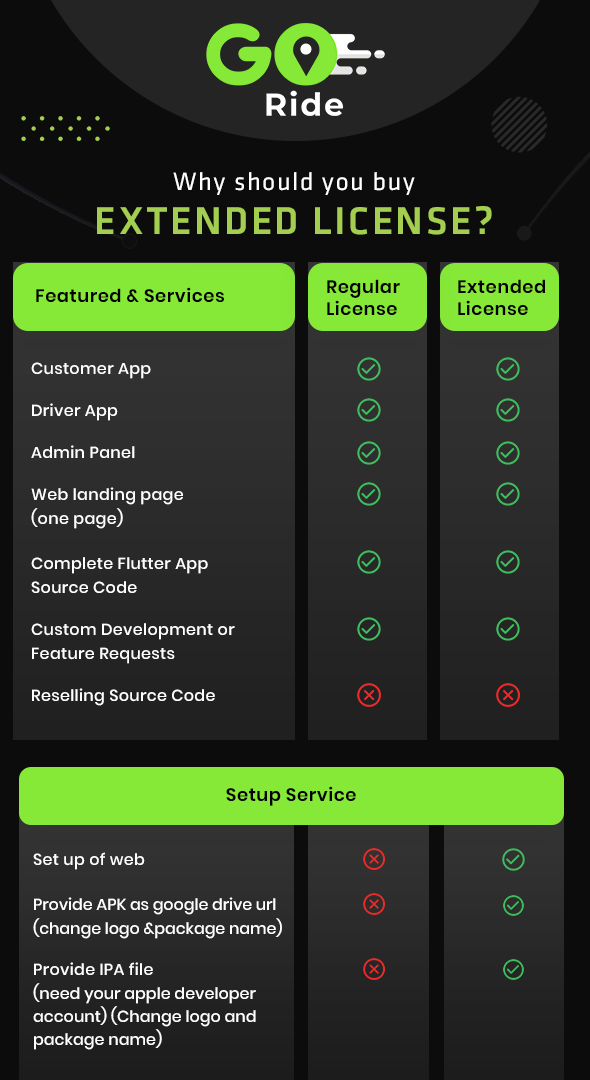 GORIDE | InDriver Clone | Flutter Complete Taxi Booking Solution - 1