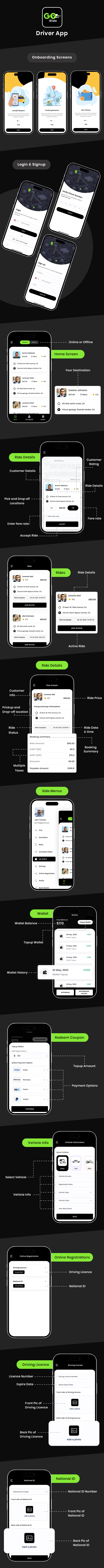 GORIDE | InDriver Clone | Flutter Complete Taxi Booking Solution - 8