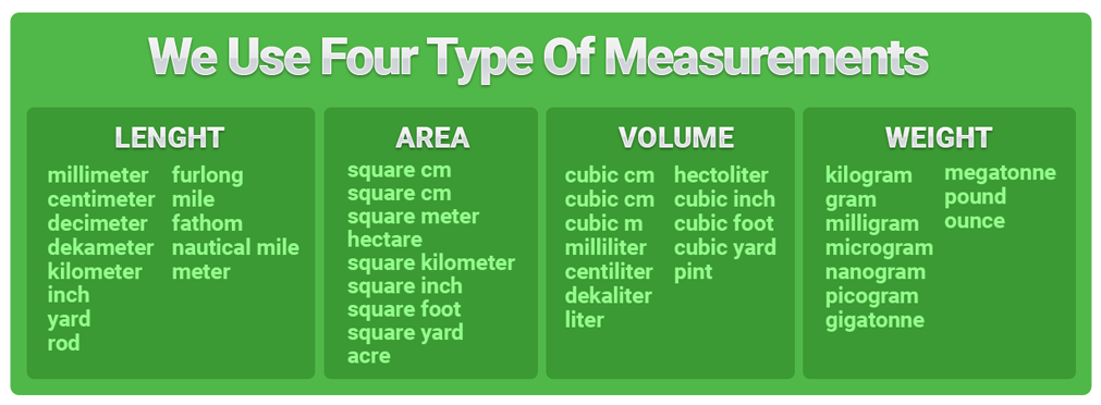 WooCommerce Measurement Price Calculator Plugin, Formula Based Pricing - Unit Pricing