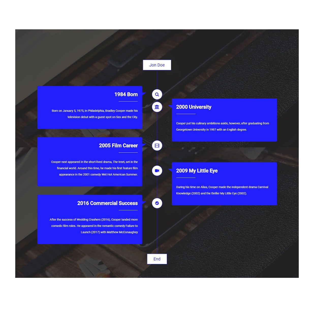 Time Line Addon for WPBakery Page Builder - 5