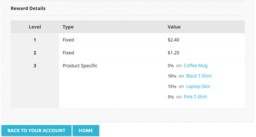 Prestashop Affiliate Module