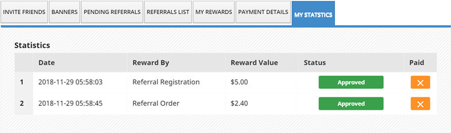 Prestashop affiliate Stats