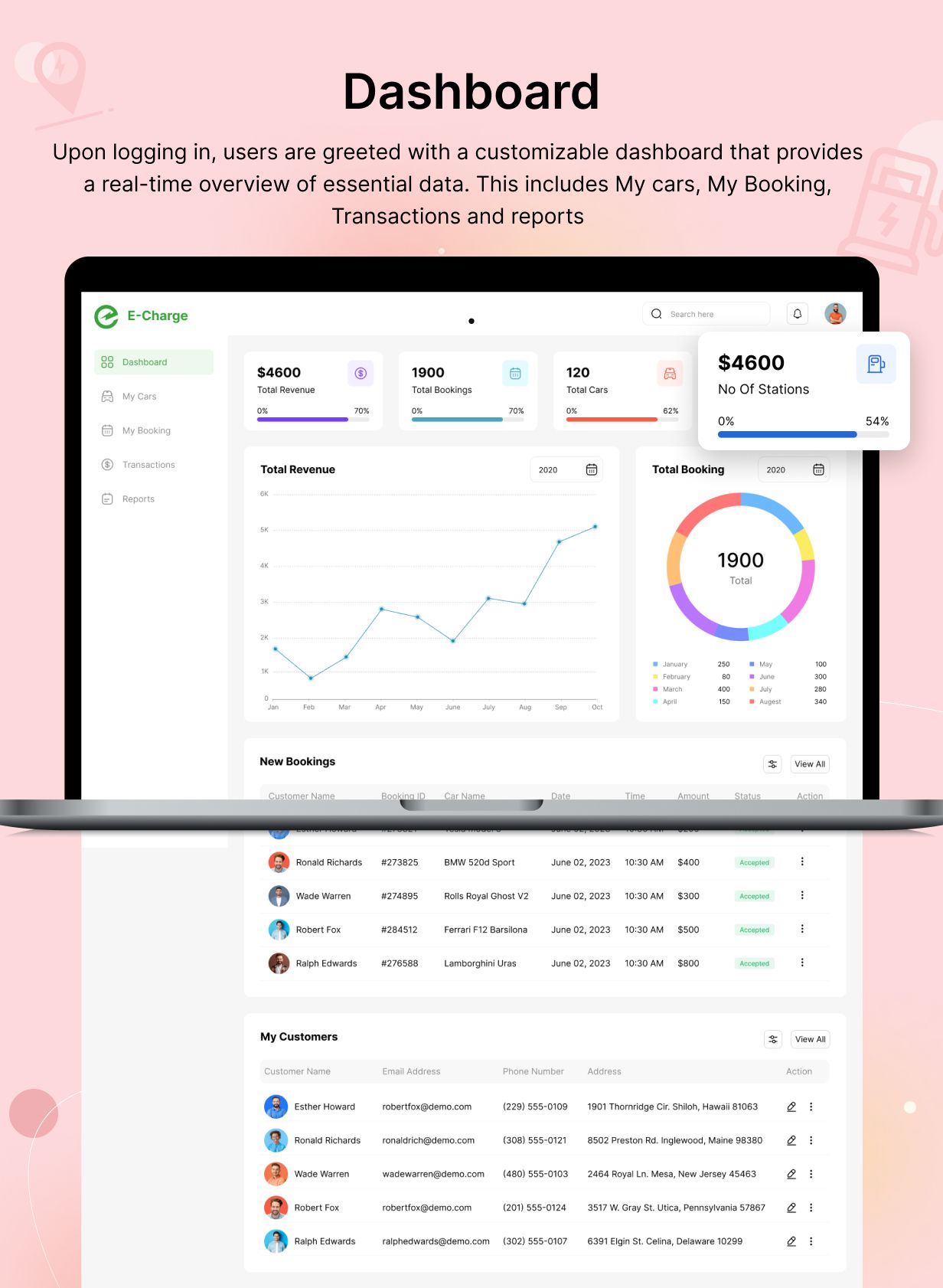 EVChargeHub Admin Panel UI Template: Flutter Admin & Dashboard Template | Responsive - 7