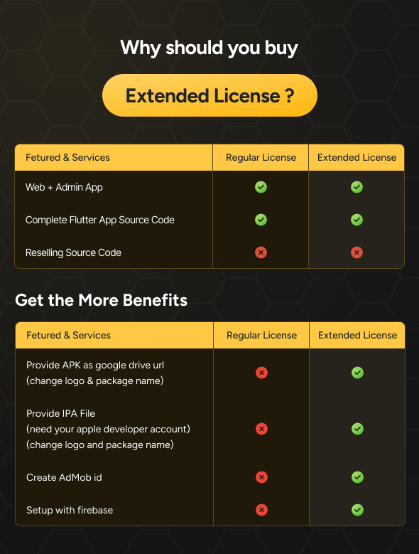 ParkEasy | Parking Solution Flutter Full Application with admin Panel ...