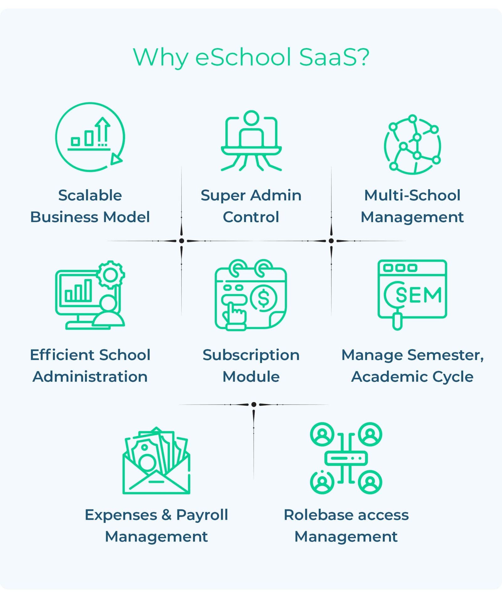 eSchool SaaS - School Management System with Student | Parents Flutter App | Laravel Admin - 14