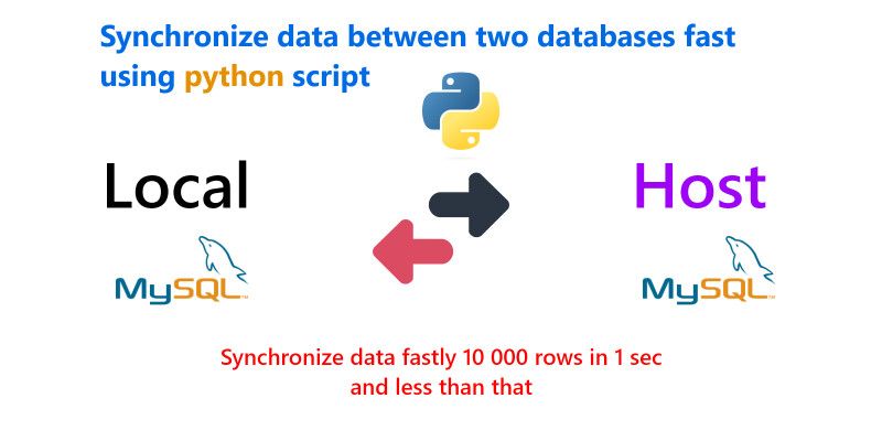 Synchronisation Between Mysql Databases by KarimEzzahidi