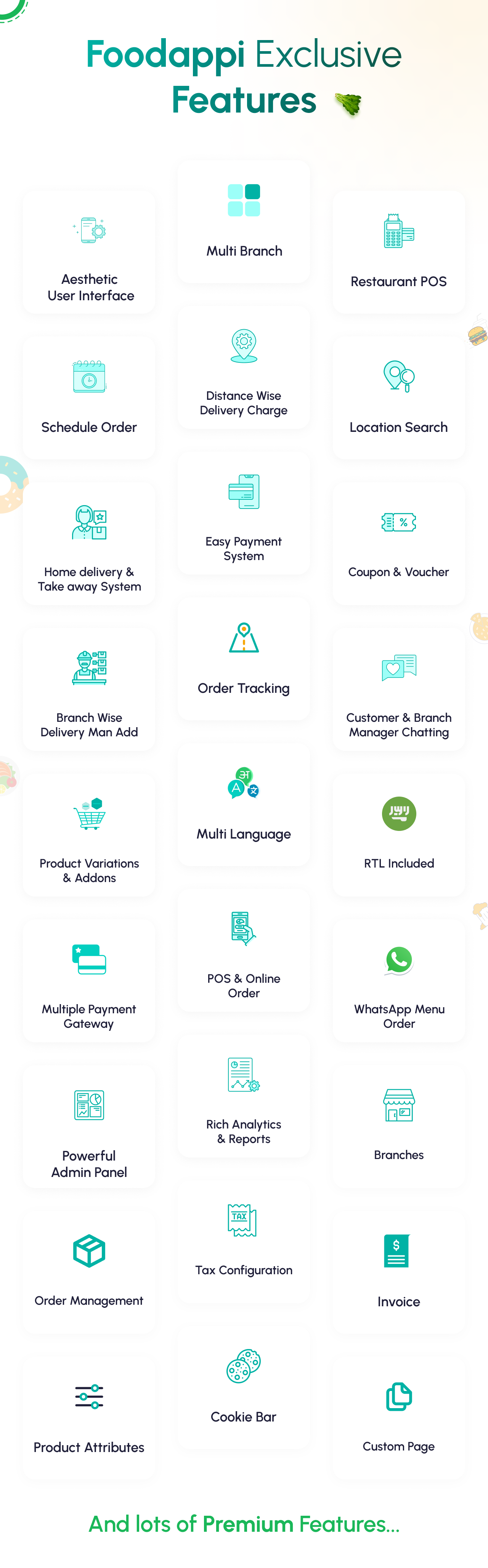 All features of foodappi and why will you choose it?