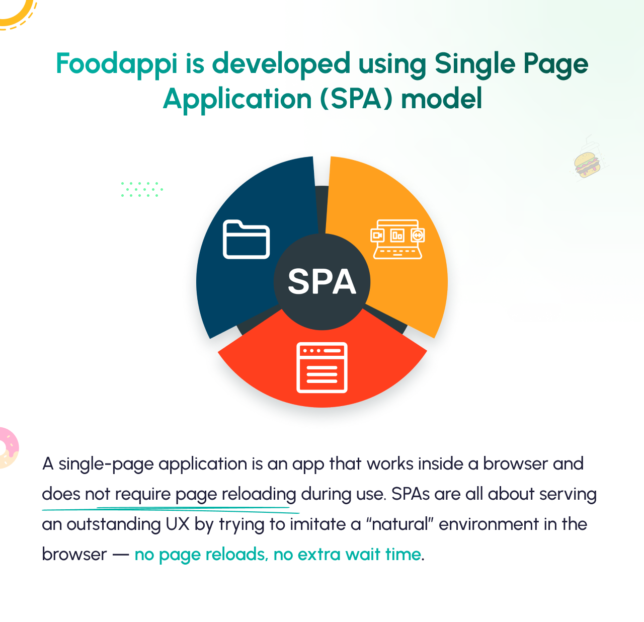 foodappi built with latest technology like laravel, vue 