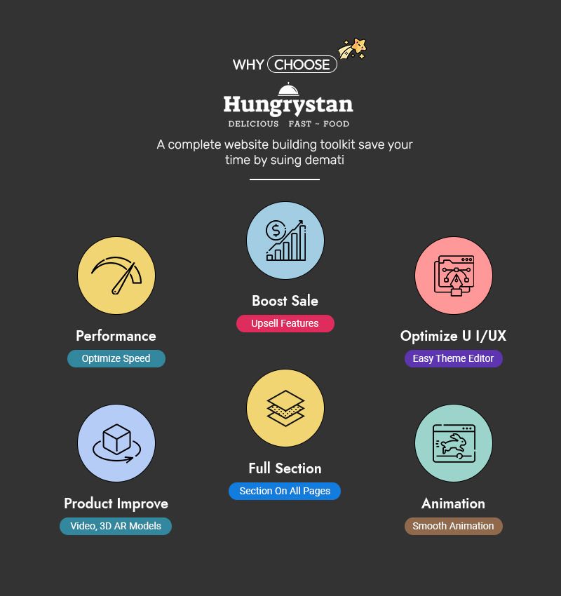 Hungrystan - WooCommerce Theme For HoReCa, Fast Food, Cafes & Restaurants - Features Image 2