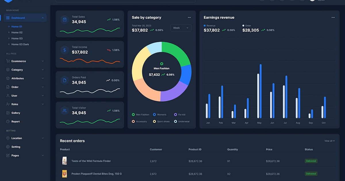 Remos eCommerce Admin Dashboard HTML Template - code.market